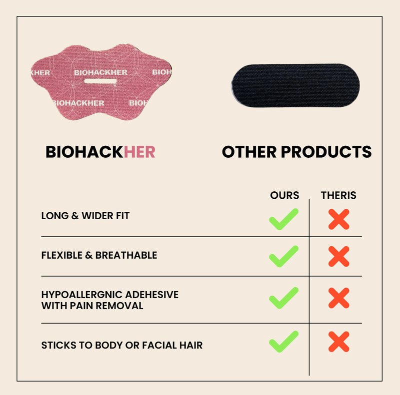 Biohackher - Biohackher Mouth Tape