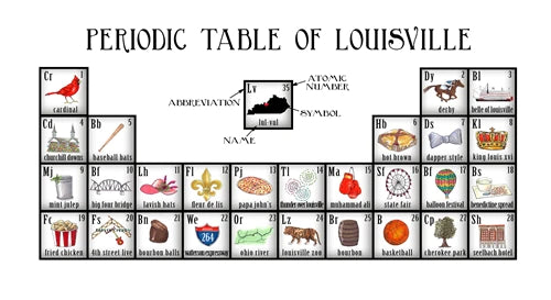 Louisville Periodic Table