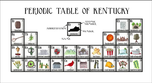 Kentucky Periodic Table